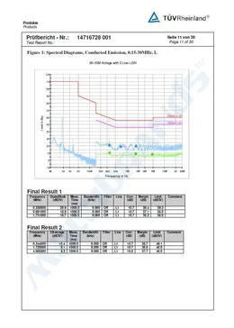 Test Report Certificate no.14716728 – page 11 of 30
