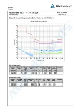 Test Report Certificate no.14716728 – page 12 of 30