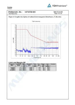 Test Report Certificate no.14716728 – page 15 of 30