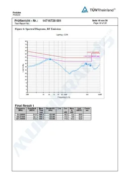 Test Report Certificate no.14716728 – page 18 of 30