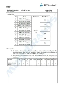 Test Report Certificate no.14716728 – page 2 of 30