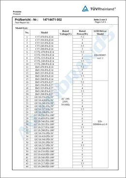 Test Report Certificate no. 14714471 – page 2 of 3