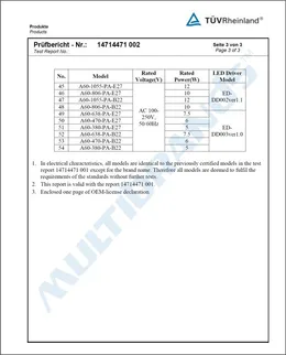 Test Report Certificate no. 14714471 – page 3 of 3