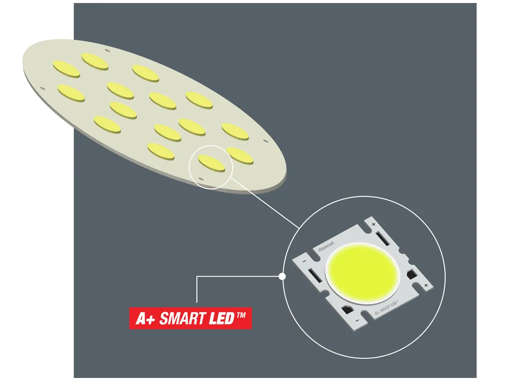 Smart LED tech