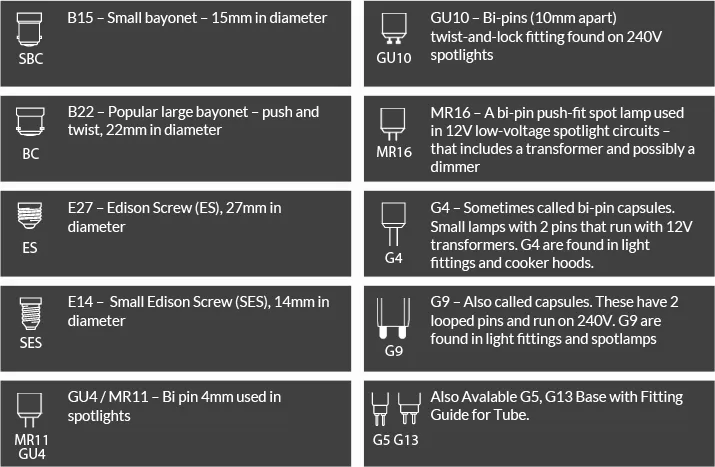 Lamp base types: B15 small bayonet (SBC), B22 bayonet (BC), E27 Edison screw (ES), E14 small Edison screw (SES), GU4/MR11, GU10, MR16, G4, G9, and G5 and G13 for tubes