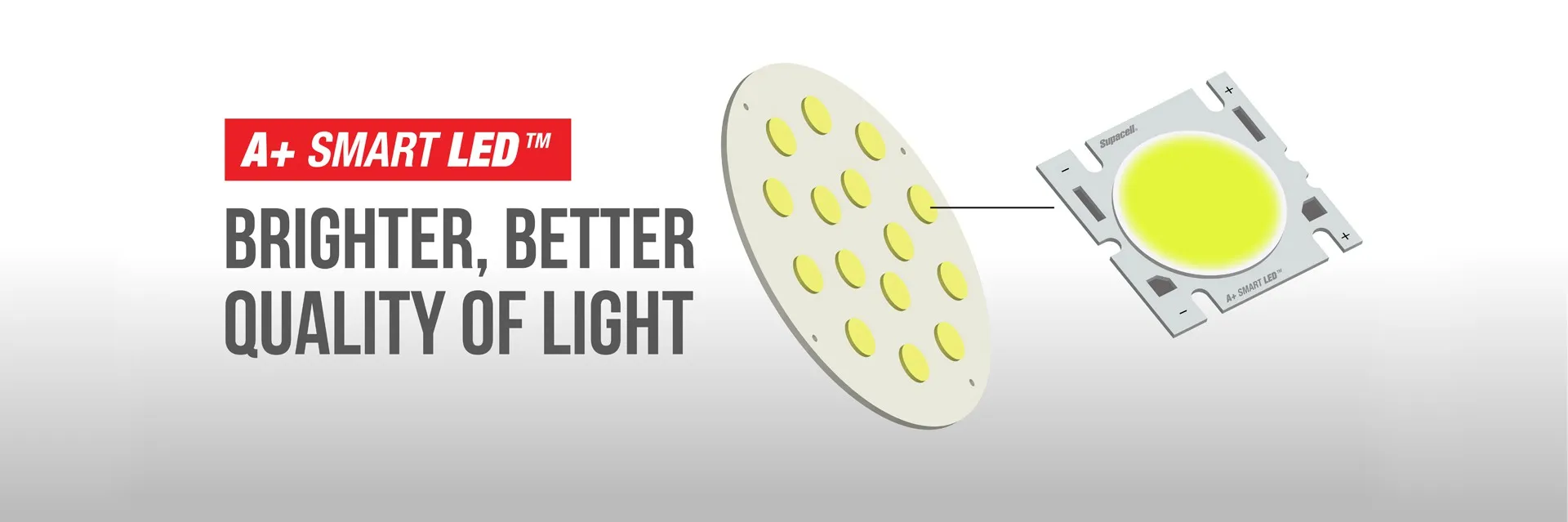 A+ Smart LED™ – brighter, better quality of light