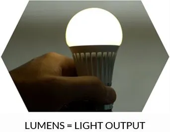 A lit LED bulb held in a hand – lumens = light output