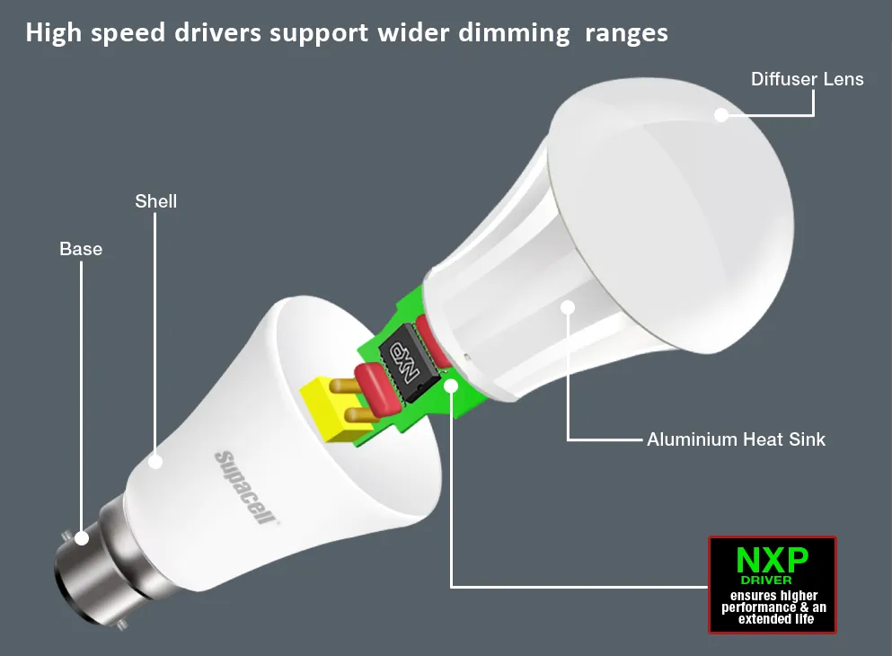 NXP driver