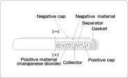 Supacell digital electronics button cell technology diagram small