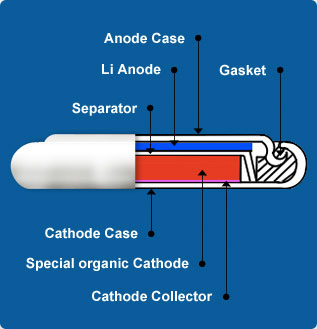 Supacell digital electronics button cell technology diagram colour